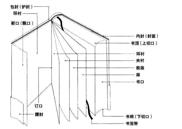 印刷工艺22