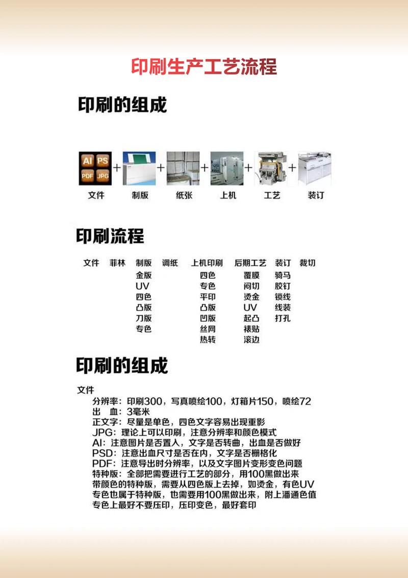 数码快印画册制作