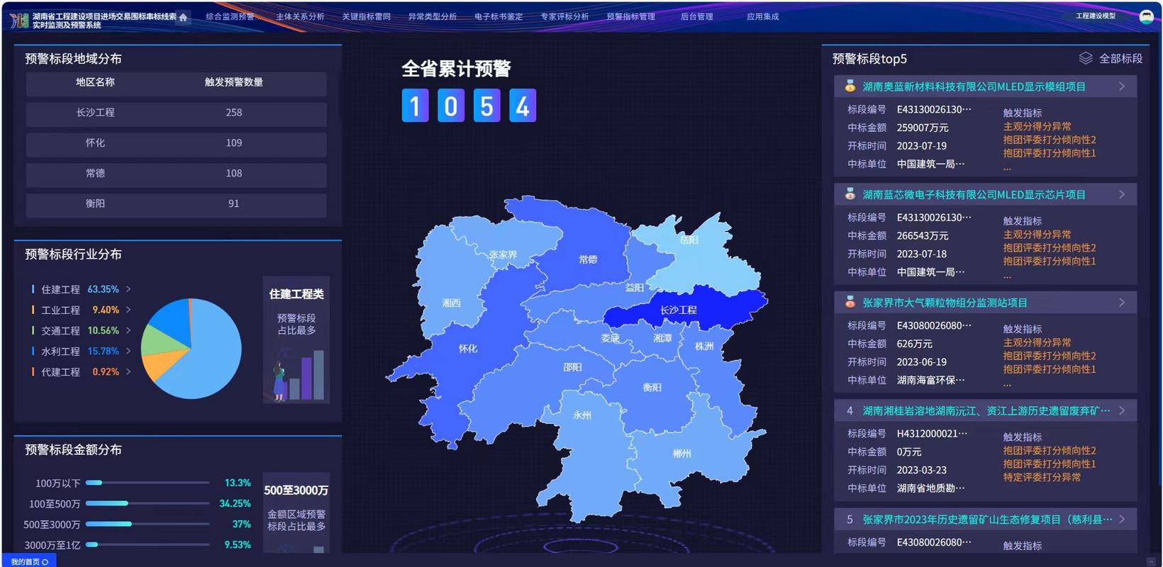 北京国企招标资质审核