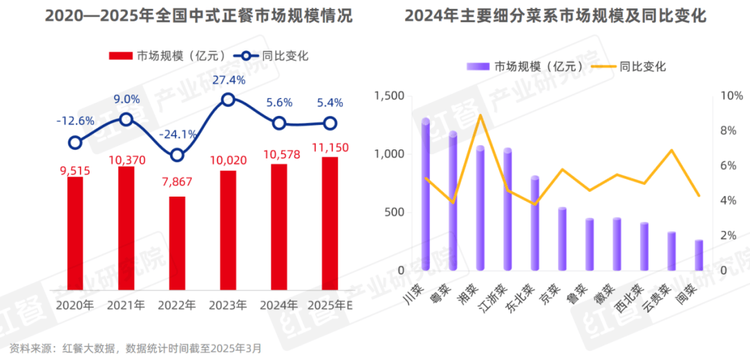餐饮菜单防水防油印刷方案