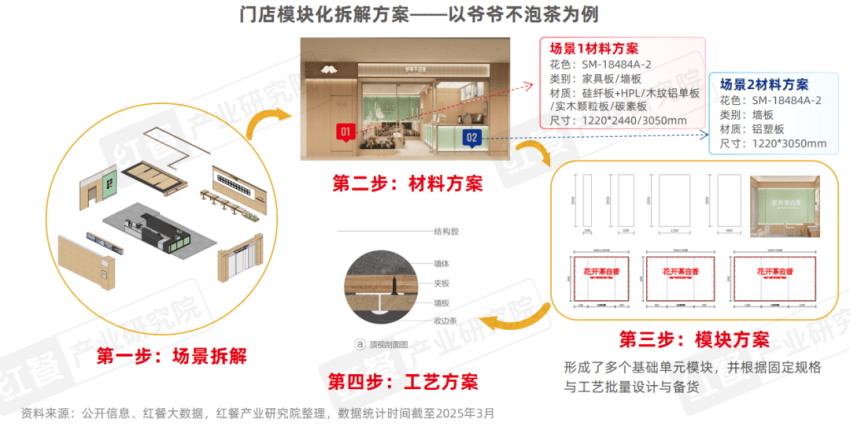 餐饮菜单防水防油印刷方案